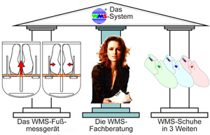 Schuh- und Sporthaus Fischer e.K.
